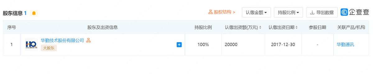 帶鑫字的好聽的公司名？帶鑫霸氣一點的公司名！