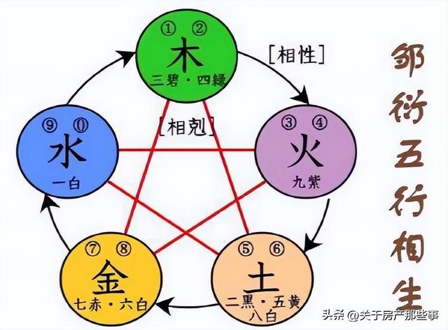 德五行屬什么的字？德這個字的五行屬什么！