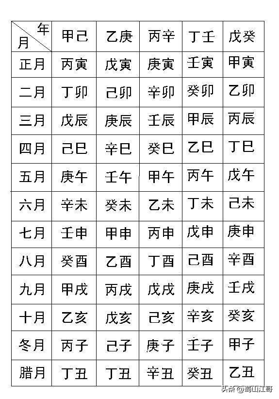 千明八字測算已付款？千明八字算命！