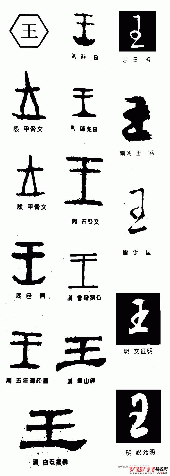 王字五行屬什么？王字五行屬什么屬性！