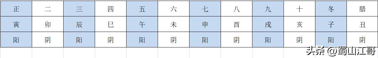 千明八字測算已付款？千明八字算命！