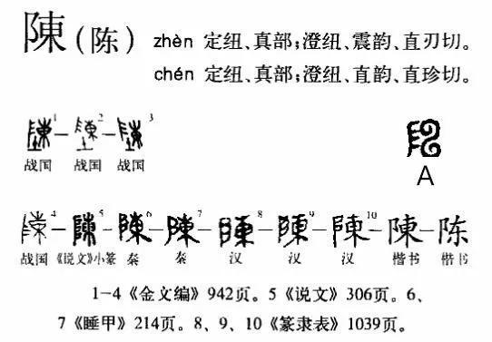 陳字屬于五行屬什么行為？陳字屬于五行屬什么的！