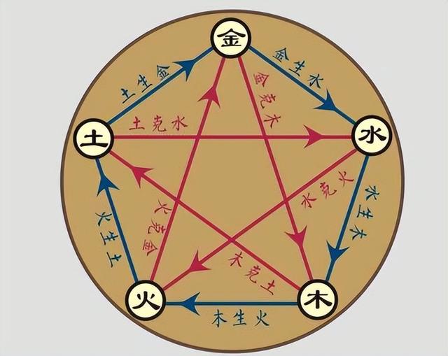 卿字五行屬什么寓意？卿字五行屬什么行！