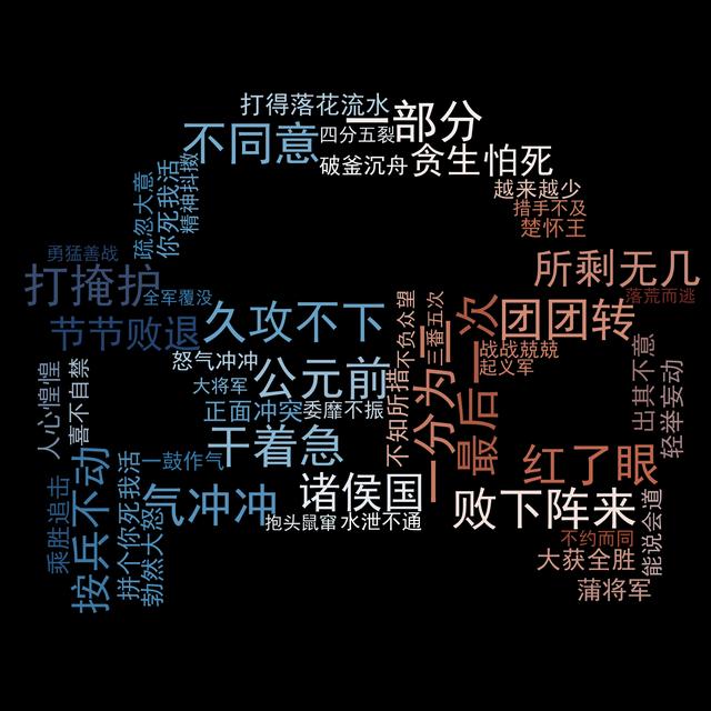 失字開頭的成語有哪些？臂字開頭的成語！