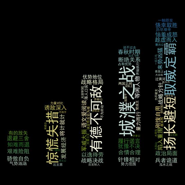 硬成語開頭？迎成語開頭！