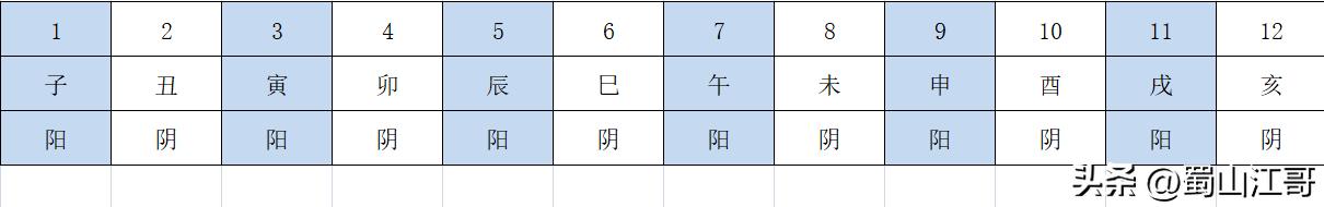 千明八字測算已付款？千明八字算命！