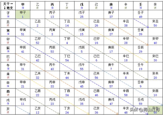 千明八字測算已付款？千明八字算命！