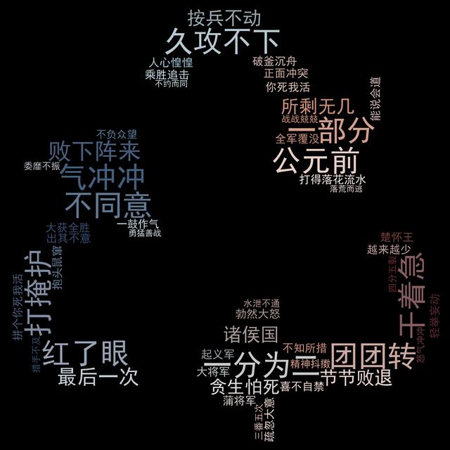 失字開頭的成語有哪些？臂字開頭的成語！