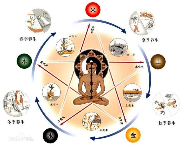 羚字五行屬什么？羚字五行屬什么的！