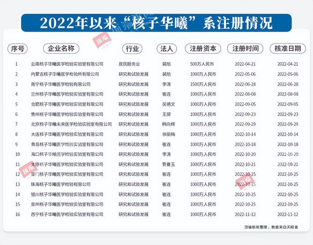 裝修公司名字免費(fèi)起名大全？裝修公司名稱大全取名字！