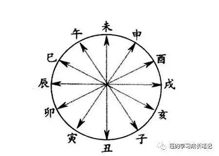 建字五行屬什么屬性？建字五行屬什么屬性的！
