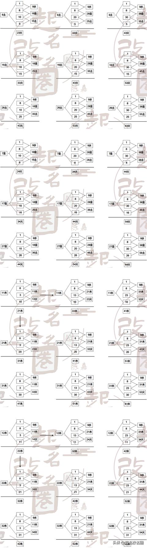 五格起名是什么意思？五格姓名測(cè)試準(zhǔn)不準(zhǔn)！
