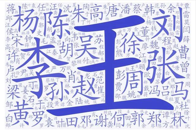 王的五行屬性是什么意思？王的五行屬性是什么意思呢！