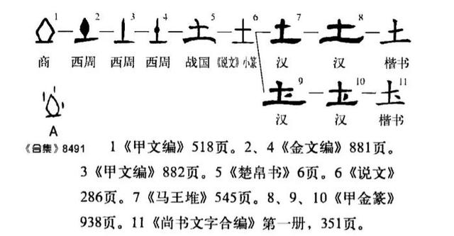 張字五行屬什么土還是金？張字五行屬什么和意義！
