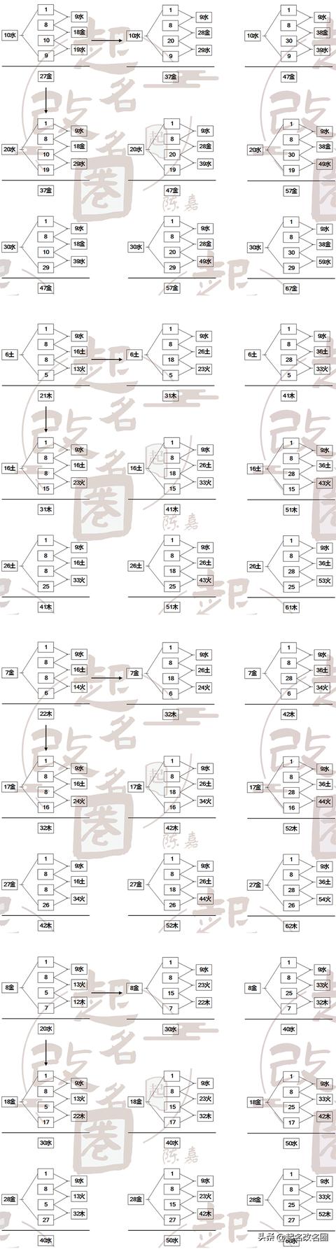 五格起名是什么意思？五格姓名測(cè)試準(zhǔn)不準(zhǔn)！