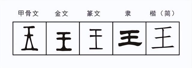 王的五行屬性是什么意思？王的五行屬性是什么意思呢！
