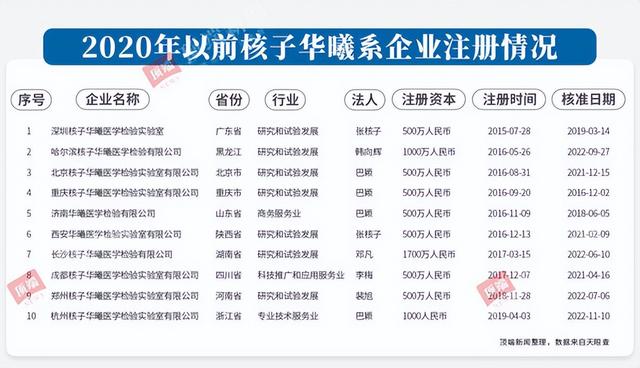 裝修公司名字免費(fèi)起名大全？裝修公司名稱大全取名字！