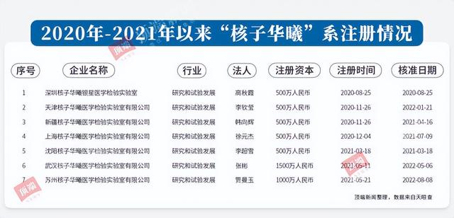 裝修公司名字免費(fèi)起名大全？裝修公司名稱大全取名字！