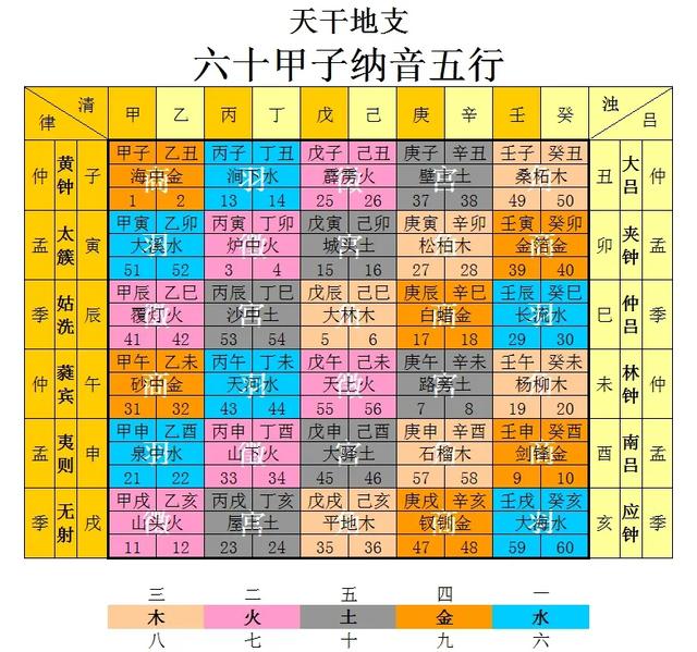 羚字五行屬什么？羚字五行屬什么的！