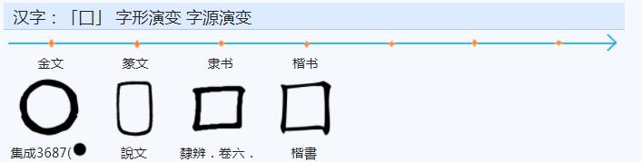 重重疊疊的意思解釋？熏的意思解釋！