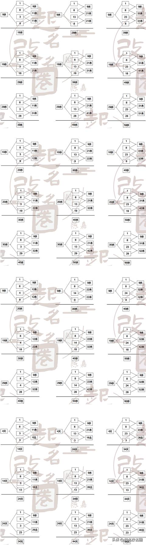 五格起名是什么意思？五格姓名測(cè)試準(zhǔn)不準(zhǔn)！