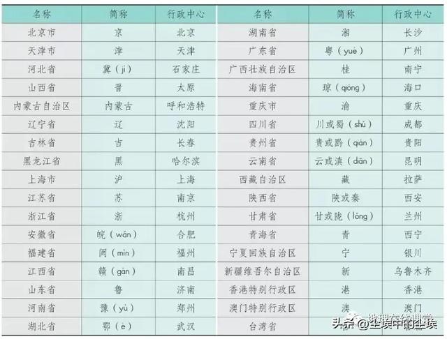 渝字取名的寓意好嗎？渝字取名的寓意好嗎男孩！