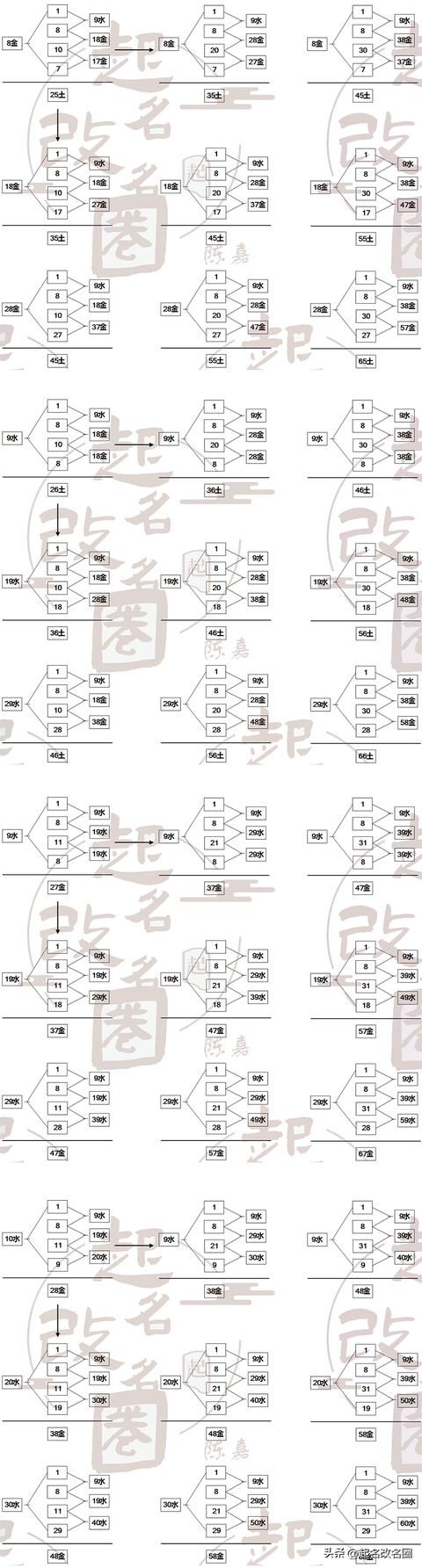 五格起名是什么意思？五格姓名測(cè)試準(zhǔn)不準(zhǔn)！