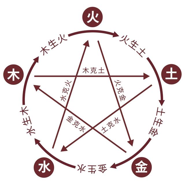 青五行屬什么的屬性？青五行屬什么的名字！