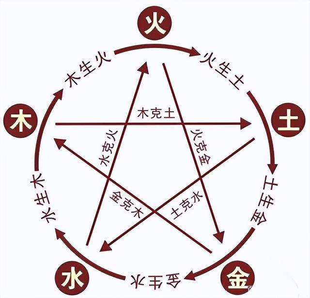 克字的五行屬性是什么？克_五行屬性！