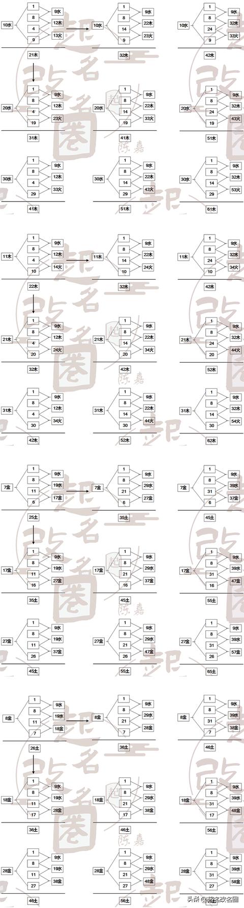 五格起名是什么意思？五格姓名測(cè)試準(zhǔn)不準(zhǔn)！