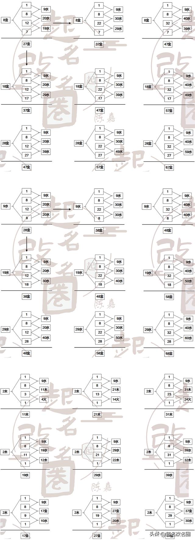 五格起名是什么意思？五格姓名測(cè)試準(zhǔn)不準(zhǔn)！