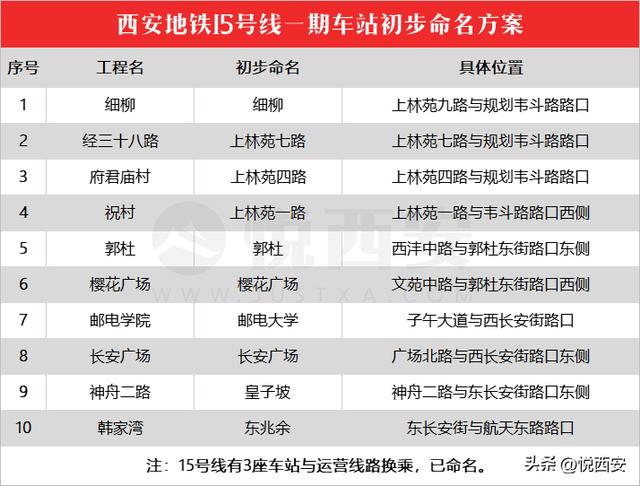 西安的起名公司？西安起名公司祈福堂！