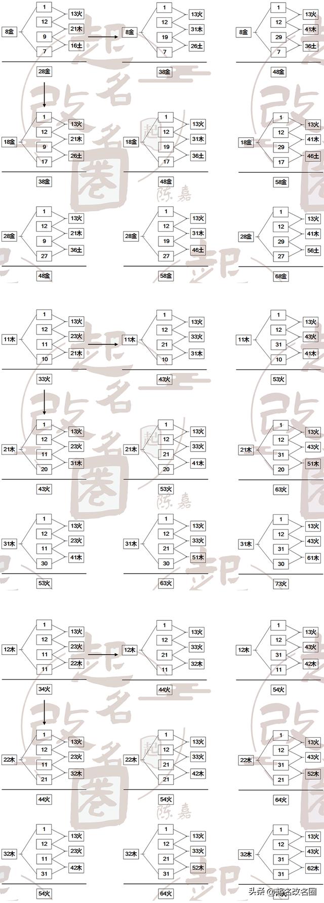 五格起名準(zhǔn)不準(zhǔn)？五格起名準(zhǔn)不準(zhǔn)確！