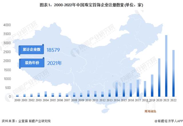 珠寶公司取名字大全英文？珠寶公司取名字大全兩字！