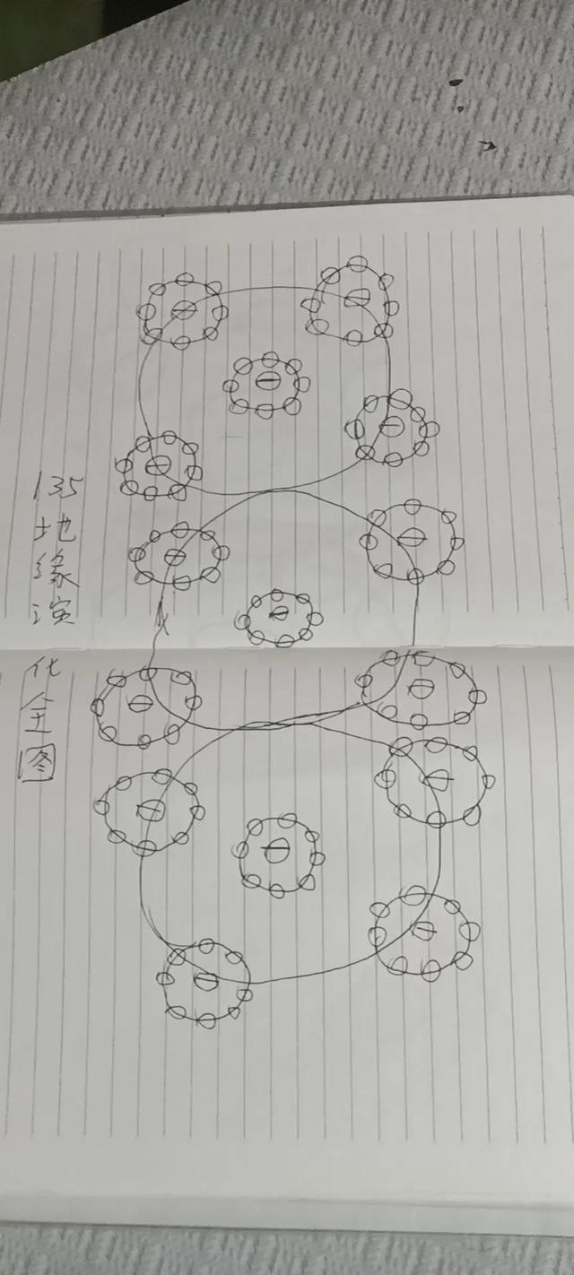 五行八卦起名字怎么起？五行八卦起名字好嗎！