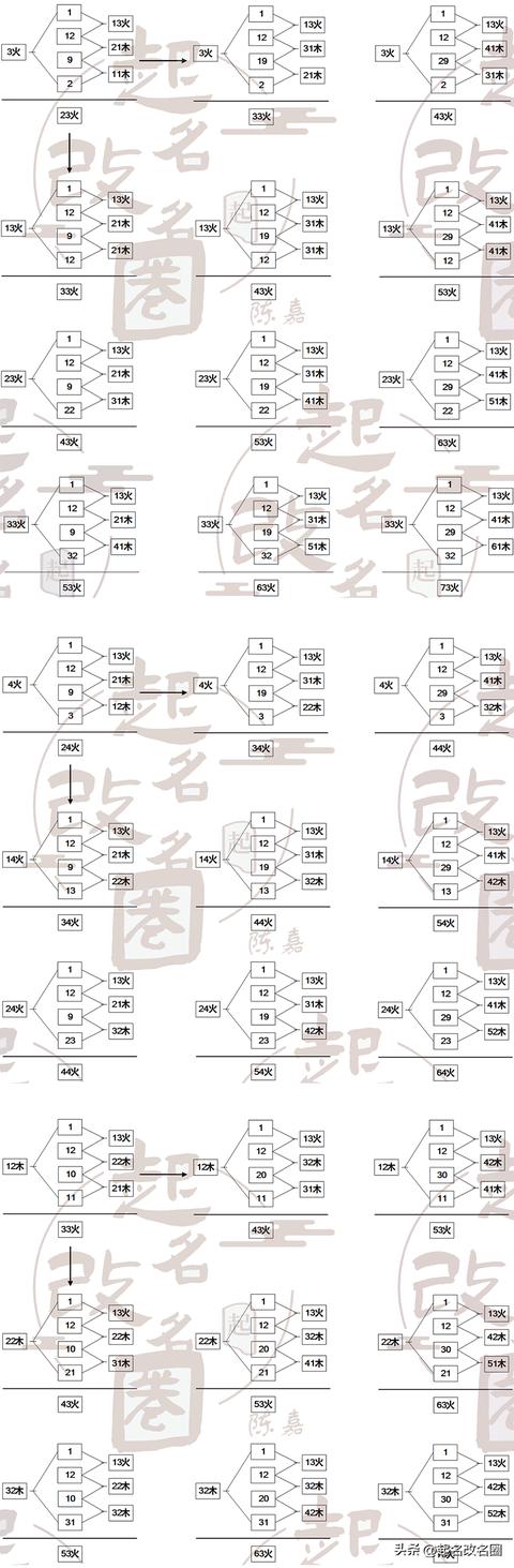 五格起名準(zhǔn)不準(zhǔn)？五格起名準(zhǔn)不準(zhǔn)確！