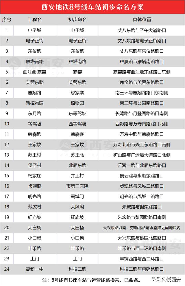 西安的起名公司？西安起名公司祈福堂！