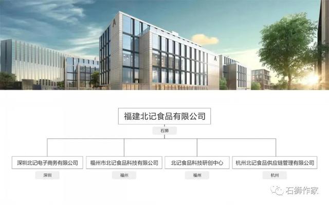 食品公司起名字大全免費(fèi)？食品公司起名字大全免費(fèi)取名！