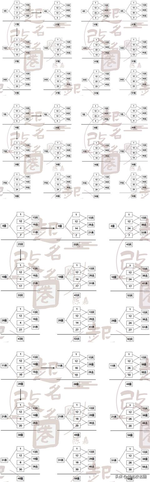 五格起名準(zhǔn)不準(zhǔn)？五格起名準(zhǔn)不準(zhǔn)確！