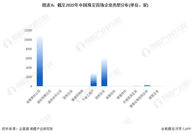 珠寶公司取名字大全英文？珠寶公司取名字大全兩字！