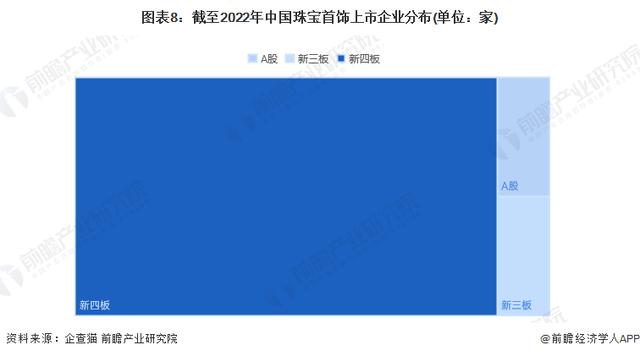 珠寶公司取名字大全英文？珠寶公司取名字大全兩字！