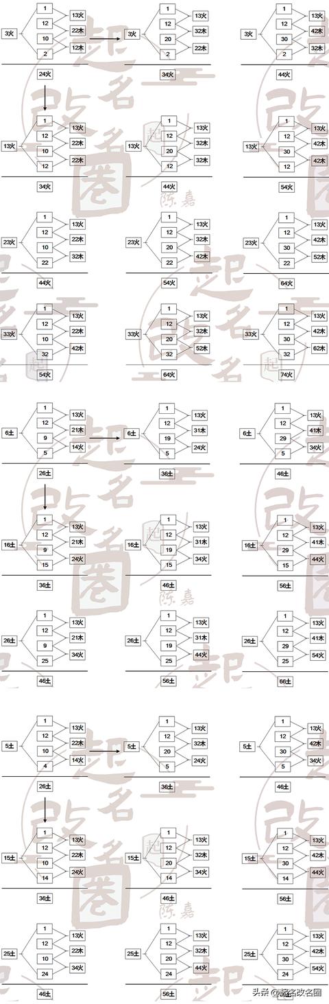 五格起名準(zhǔn)不準(zhǔn)？五格起名準(zhǔn)不準(zhǔn)確！