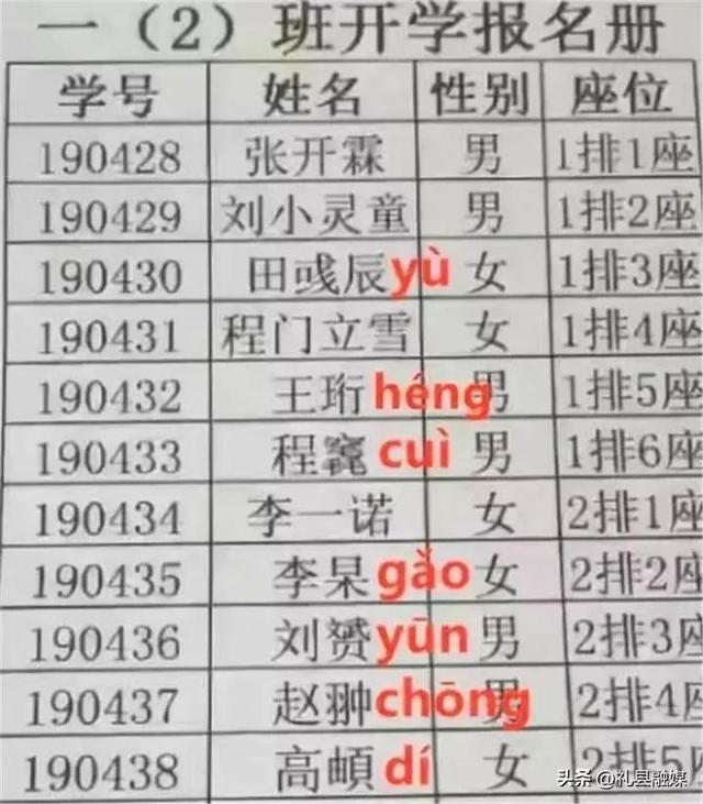 起名專用字典大全？起名專用字典大全電子版！
