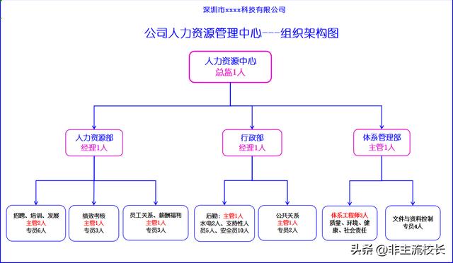 人力資源公司名稱三個字大全簡單大氣？人力資源公司起名叫什么好！