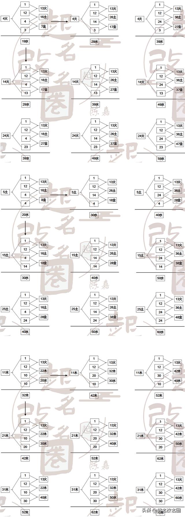 五格起名準(zhǔn)不準(zhǔn)？五格起名準(zhǔn)不準(zhǔn)確！