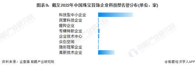 珠寶公司取名字大全英文？珠寶公司取名字大全兩字！
