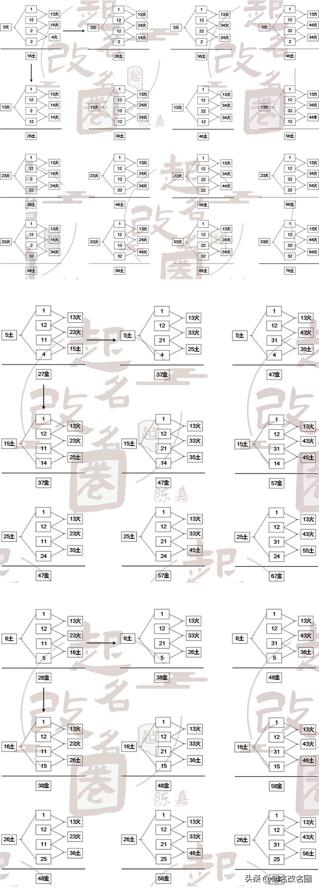 五格起名準(zhǔn)不準(zhǔn)？五格起名準(zhǔn)不準(zhǔn)確！