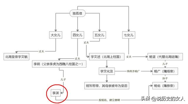 五行八卦起名字？五行八卦起名字免費(fèi)！