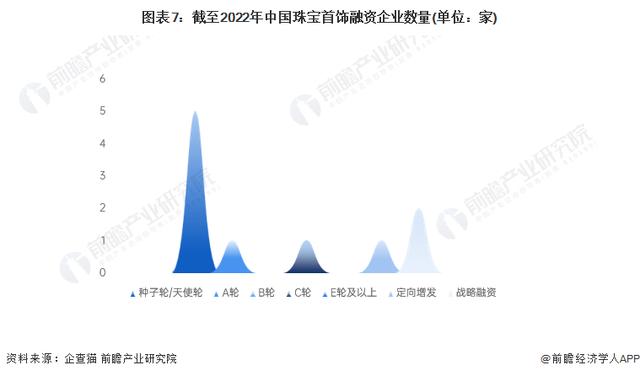 珠寶公司取名字大全英文？珠寶公司取名字大全兩字！