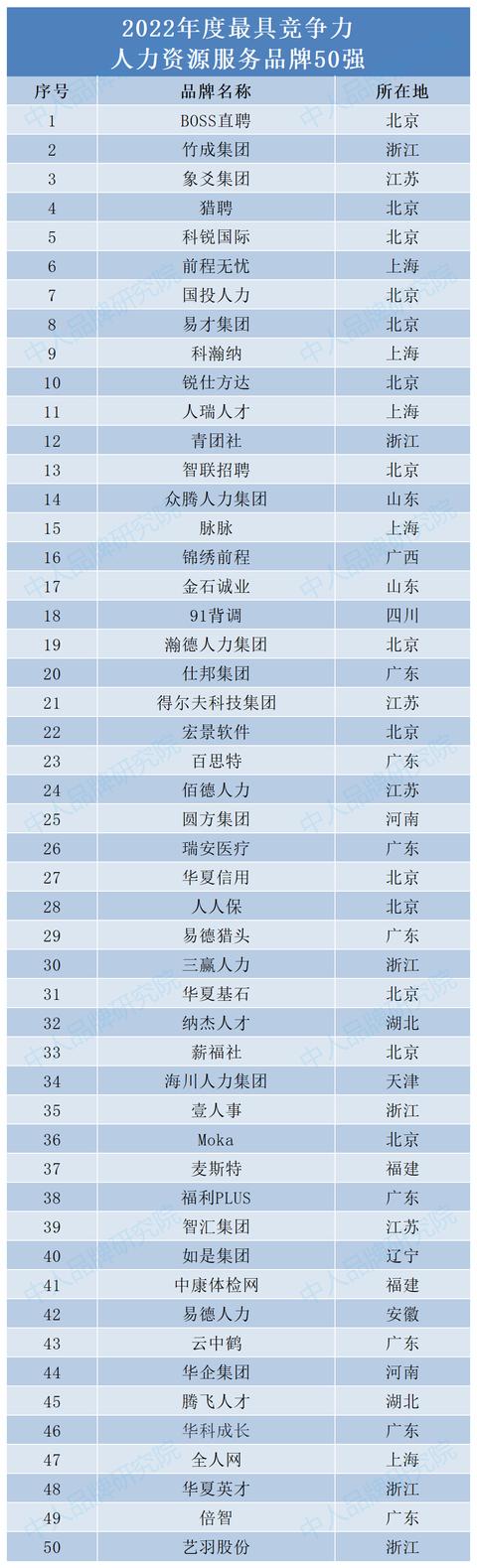 人力資源公司起名大全冊子？人力資源公司起名大全冊子怎么寫！